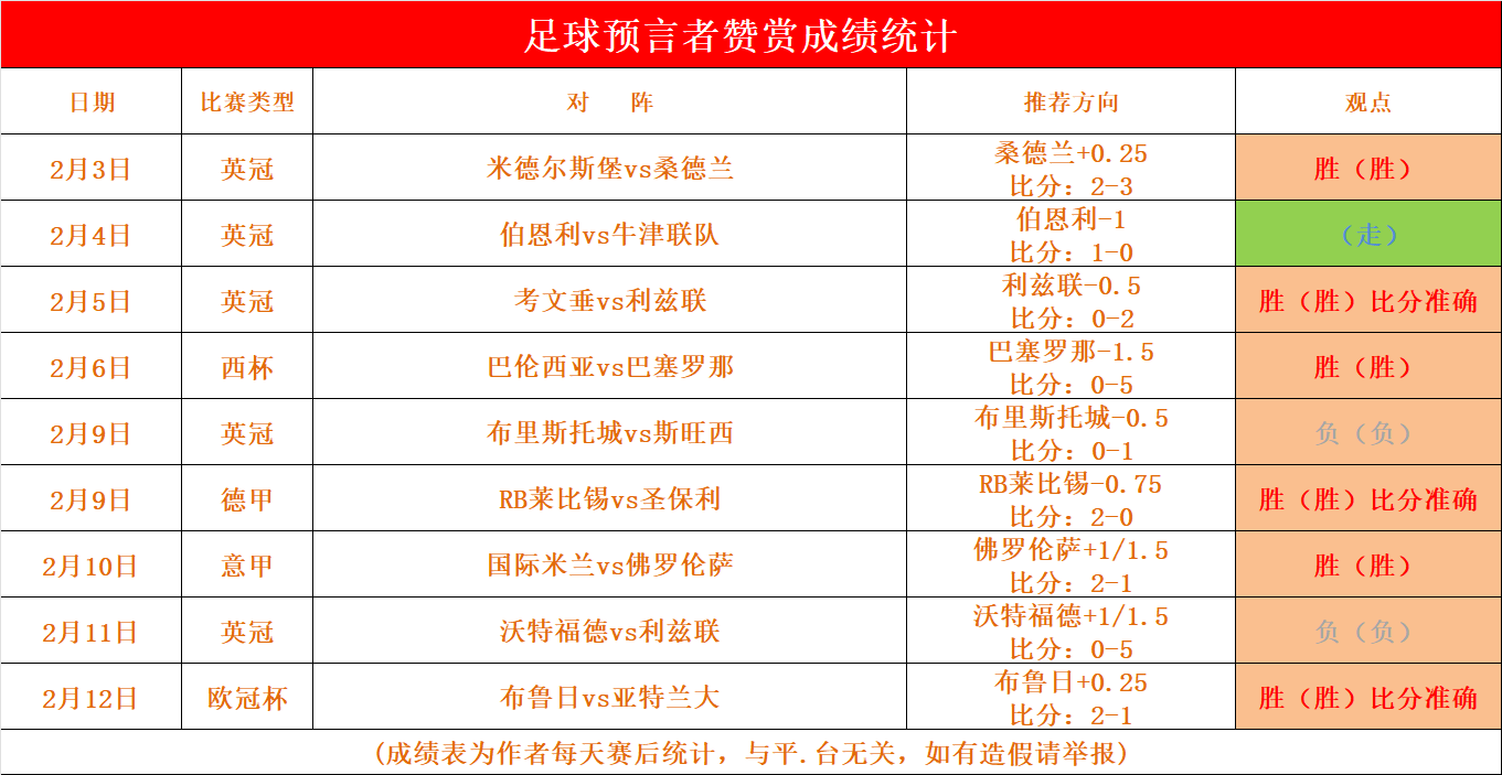 关于波尔图逆转取胜，晋级形势不妙的信息